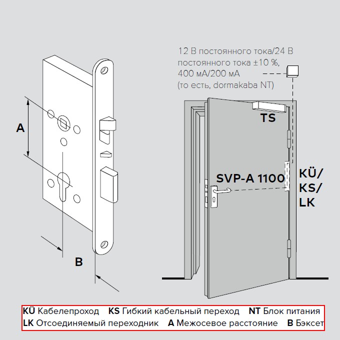 SVP 62xx/63xx SVP 6000 для сплошных дверей