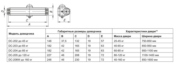 Доводчик дверной DC20-5 (DC-205) AL до 120 кг (алюминий)