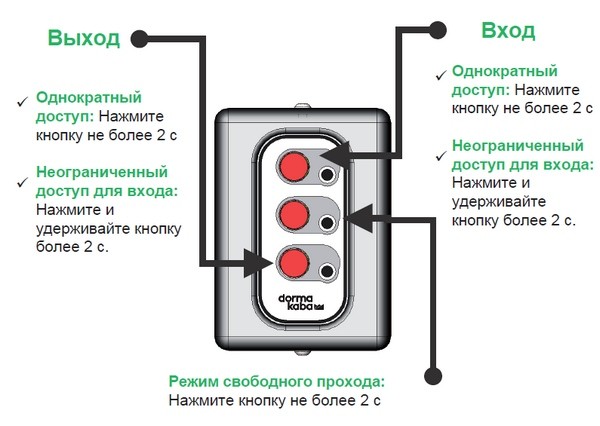 dormakaba Factory Пульт управления OPL для TPB Easy Task