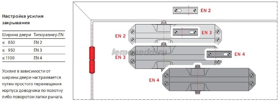 DORMA TS 68 с ФОП (дверной доводчик в комплекте с рычагом)