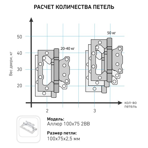 АЛЛЮР 100х75 2BB AC КОРОБКА 2,5мм ст.медь Петля накладная без врезки 2 шт(50,10)
