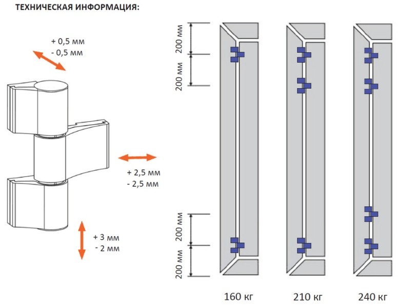 dormakaba Петли для алюминиевых дверей 04-AL/3, 3-х секционная для тёплого профиля