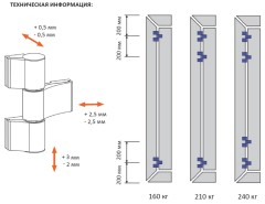 dormakaba Петли для алюминиевых дверей 04-AL/3, 3-х секционная для тёплого профиля