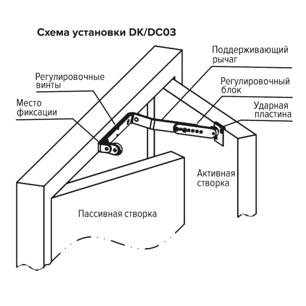 Координатор dormakaba DK/DC03