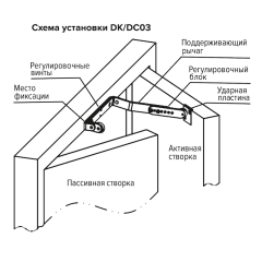  Координатор dormakaba DK/DC03