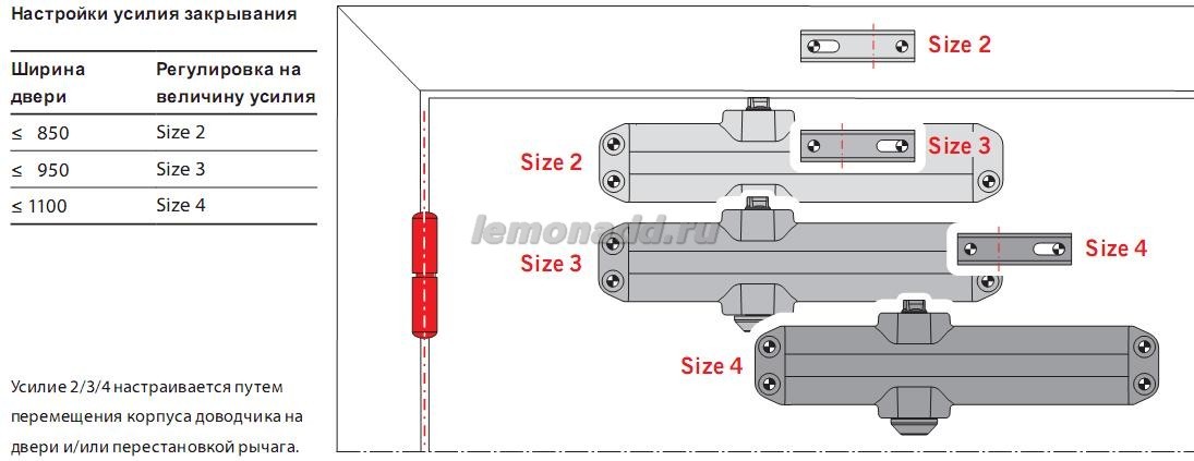 DORMA TS Compakt выбор усилия