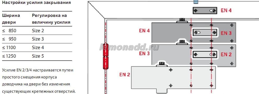 DORMA TS Profil выбор услия
