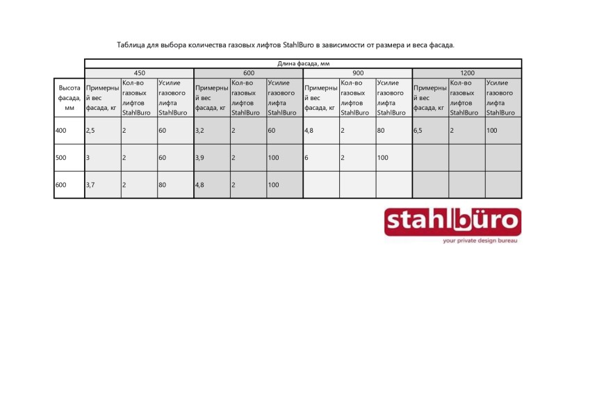 StahlBuro N100 матовый черный Газовые лифты (100)