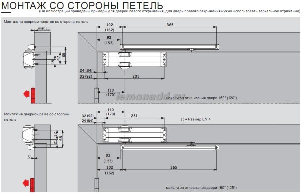 Dvernoj Dovodchik Dorma Ts 90 Impulse Kupit Dorma Ts 90 Impulse