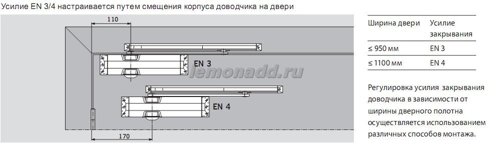 DORMA TS 90 выбор усилия