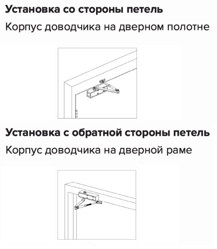 Дверной доводчик dormakaba TS Level I