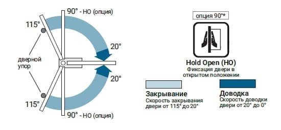 Напольный дверной доводчик NOTEDO FS-600