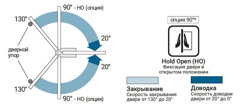 Напольный дверной доводчик NOTEDO FS-650