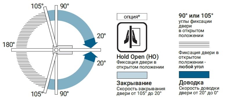 Напольный дверной доводчик NOTEDO FS-750 PA