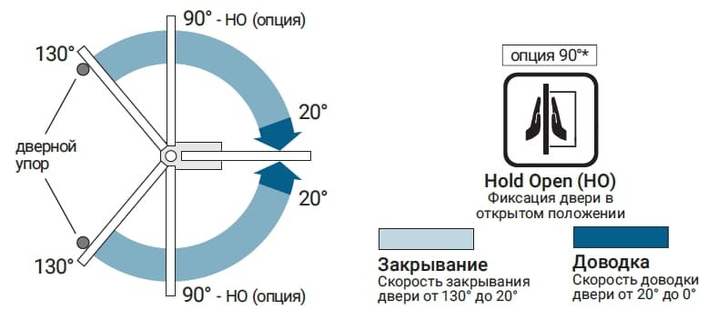 Напольный дверной доводчик NOTEDO FS-840