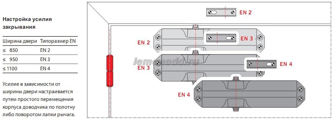 DORMA TS 68 выбор усилия