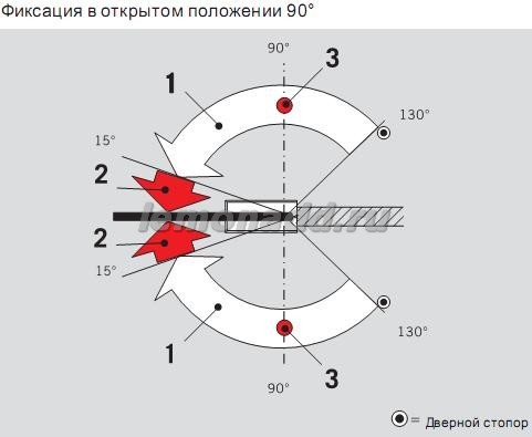 Фиксация в открытом положении