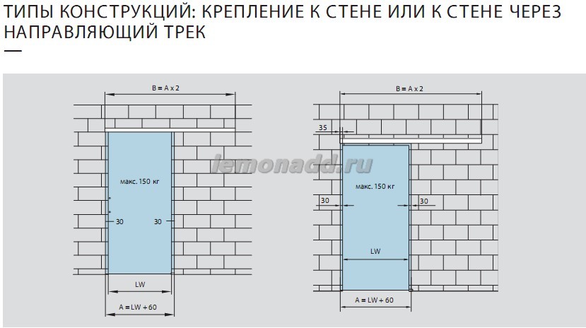 Типы конструкций крепления к стене