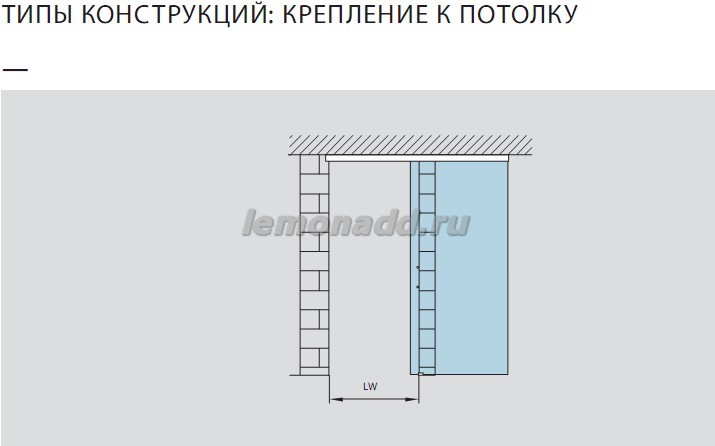 Тип конструкций крепления к потолку
