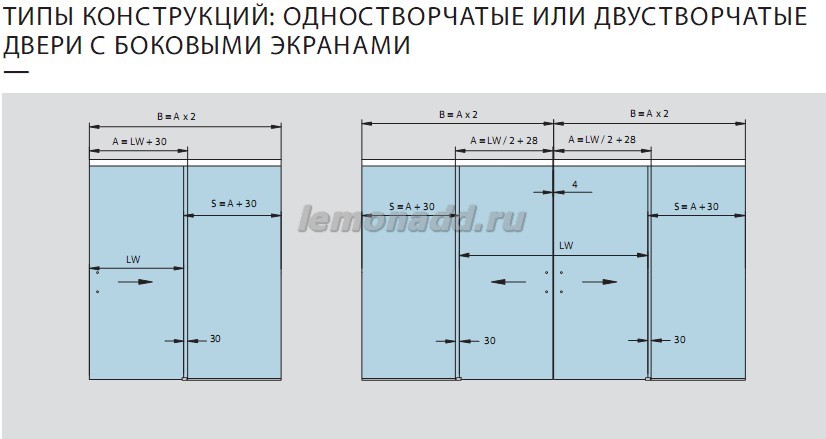 Типы конструкций