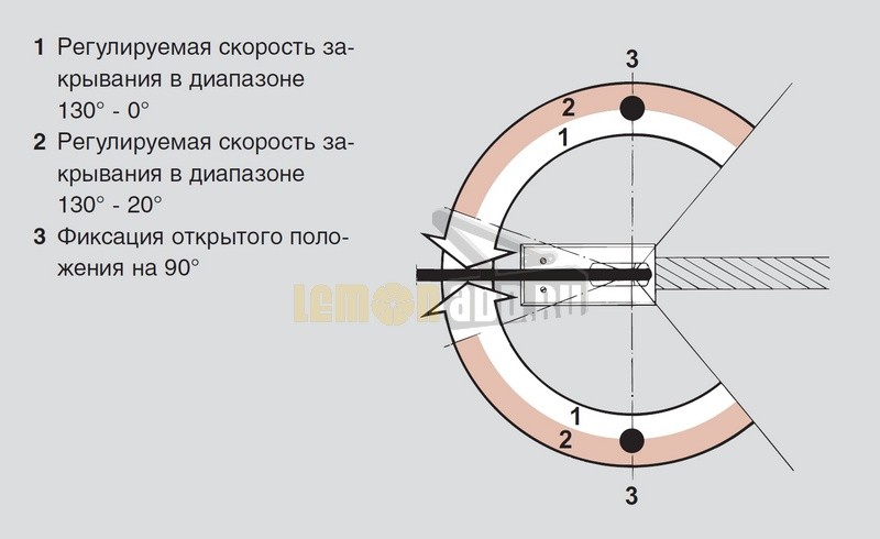 DORMA BTS 84 напольный дверной доводчик