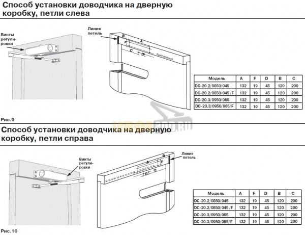 Apecs Dc 20 2 Dvernoj Dovodchik V Komplekte S Rychazhnoj Tyagoj Dlya Lyogkih Dverej Do 45 Kg