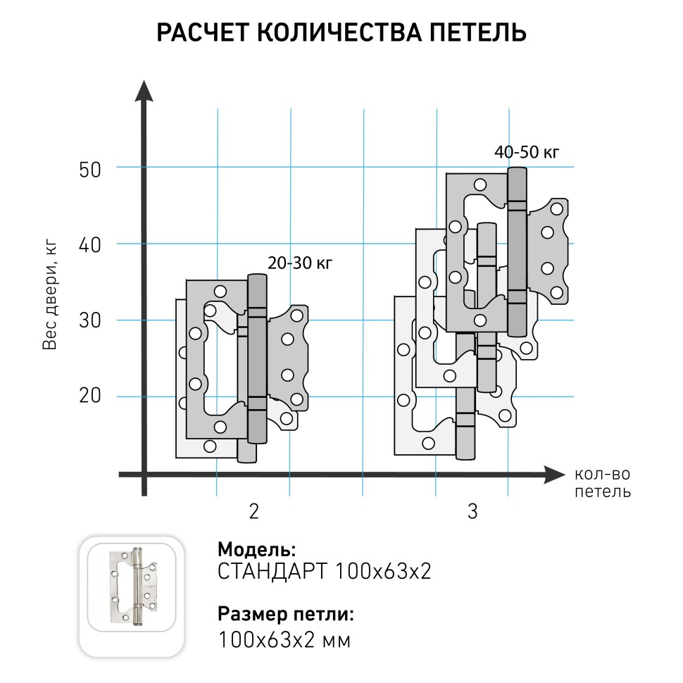 мебельная петля без врезки установка